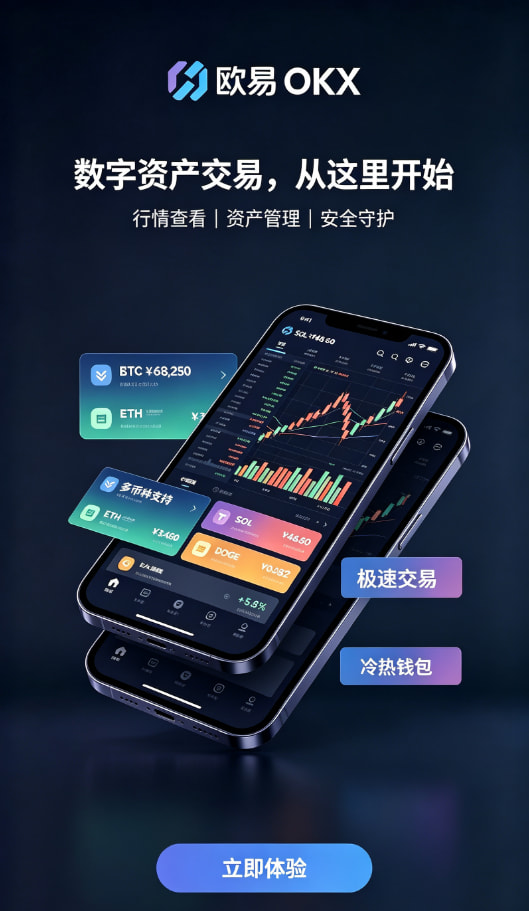 欧交易所App官网下载行情分析工具展示